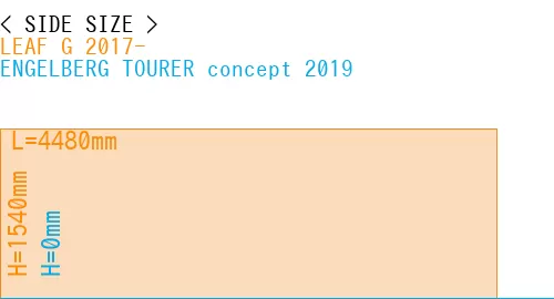 #LEAF G 2017- + ENGELBERG TOURER concept 2019